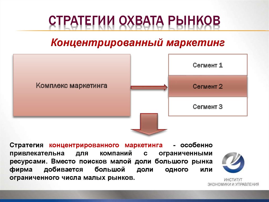 Выбор стратегии охвата