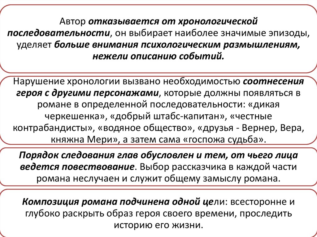 Реферат: Вопрос судьбы и случая в романе М.Ю. Лермонтова 