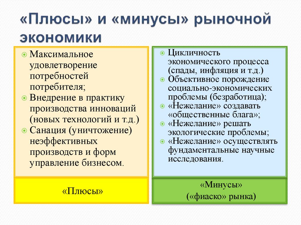 Плюсы и минусы современной. Плюсы рыночной экономики. Плюсы и минусы рыночной экономики таблица. Минусы рыночной экономики. Плюсы и минусы рыночной экономики.