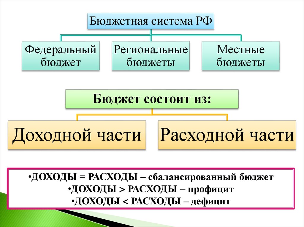 Профицитный бюджет картинка