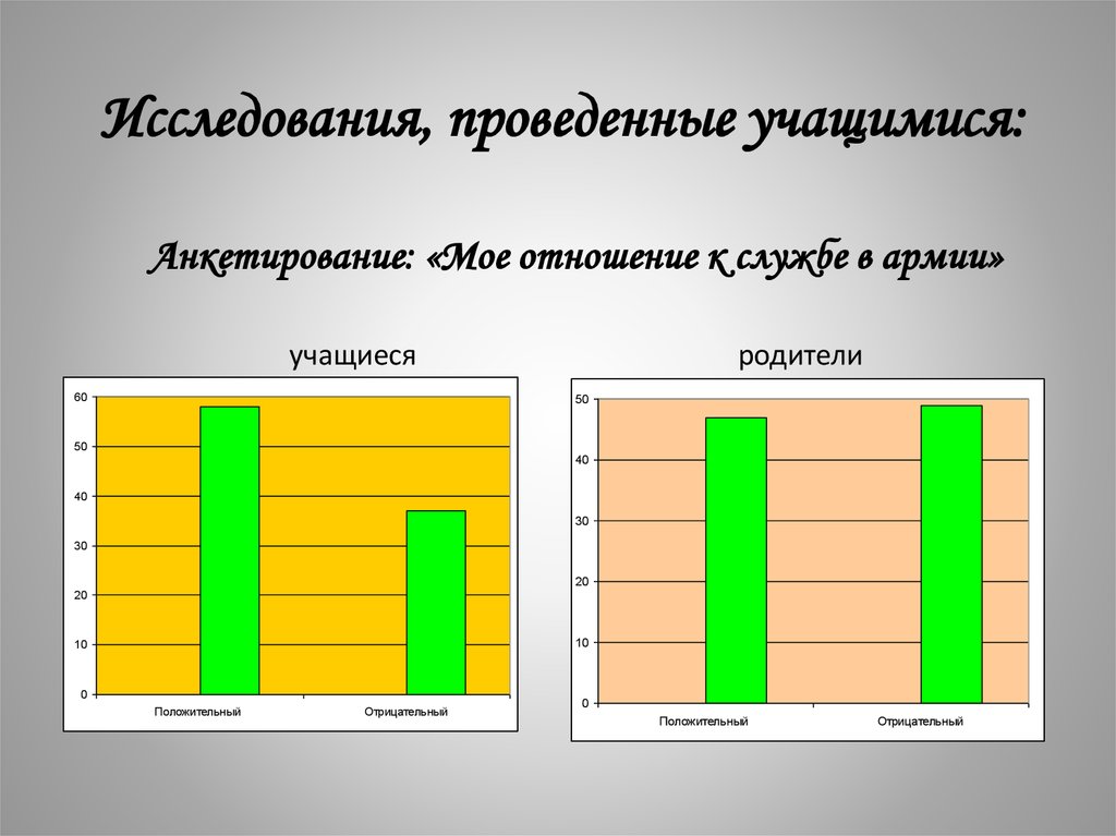 Ученик провел исследование