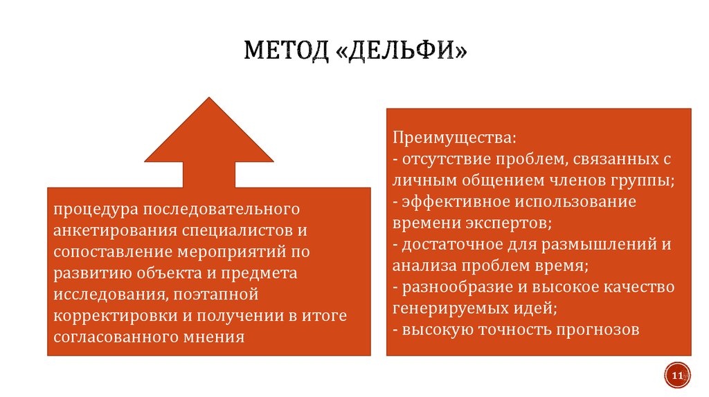 Презентация на тему метод дельфи