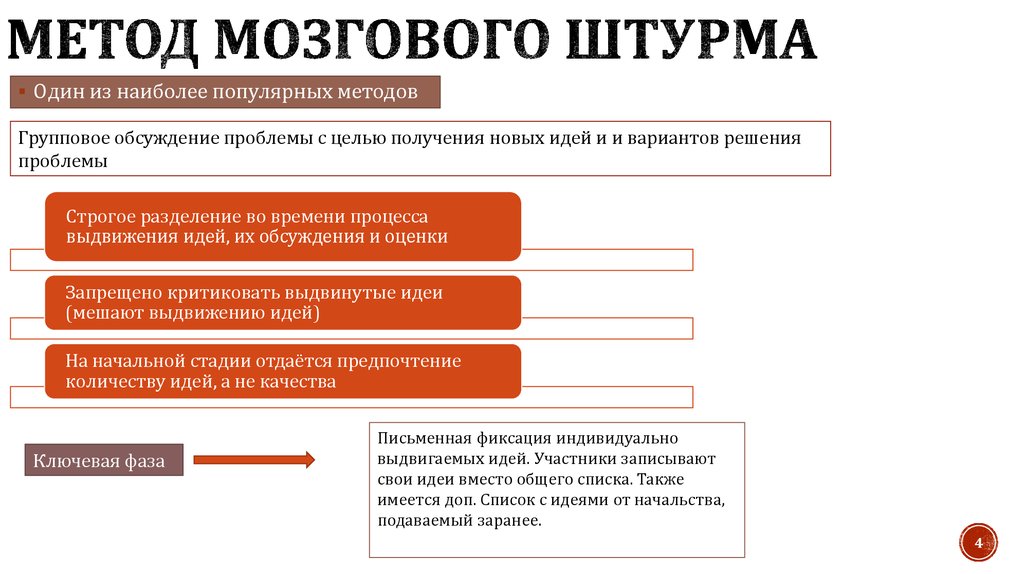 Подробные методы. Основная структура метода “мозгового штурма”. Этапы мозгового штурма схема. Метод мозгового штурма этапы. Пример метода мозгового штурма.