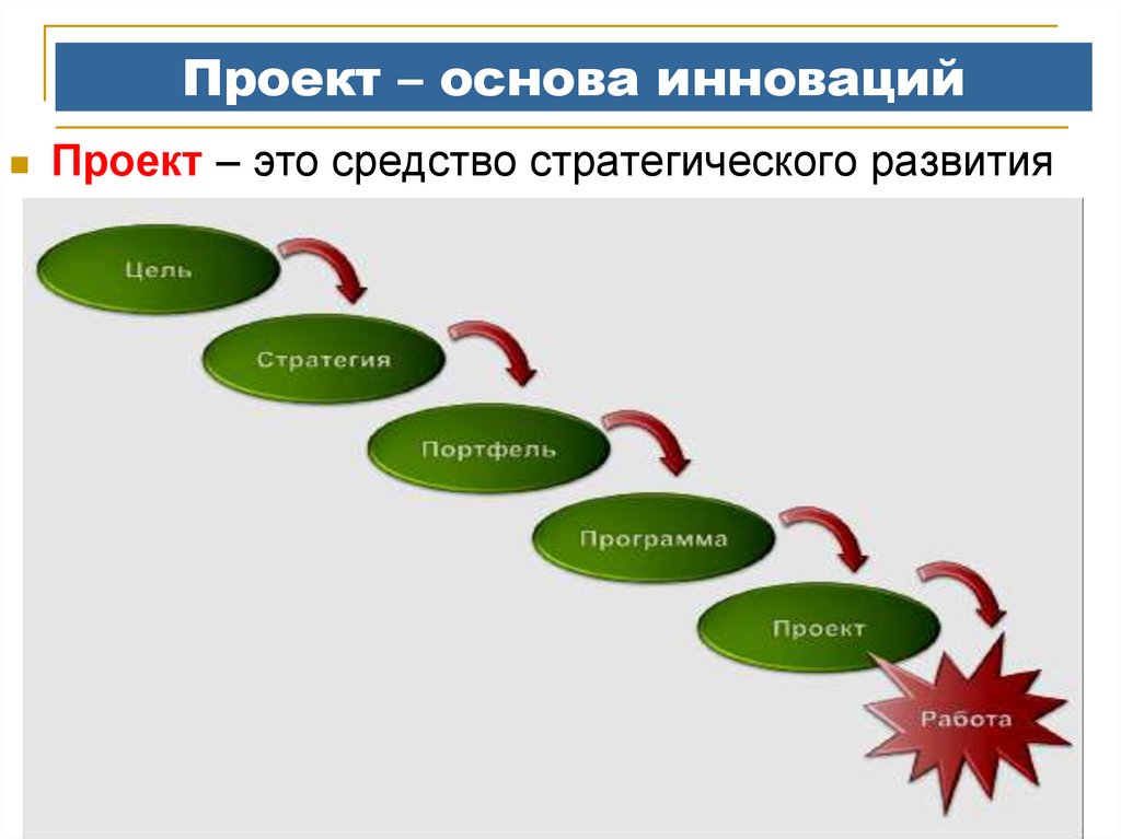 Что является основой проекта