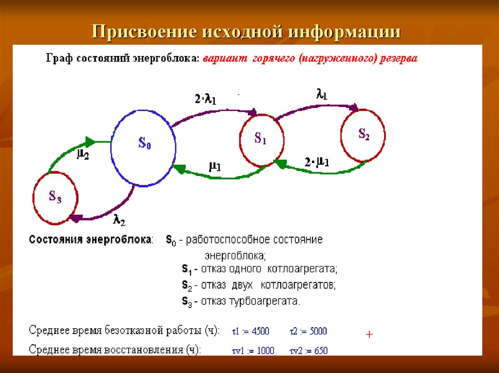 Сведения в графах. Граф состояний холодный резерв. Граф состояния объекта. Граф состояний горячий резерв. Резерв нагруженный Граф состояний.