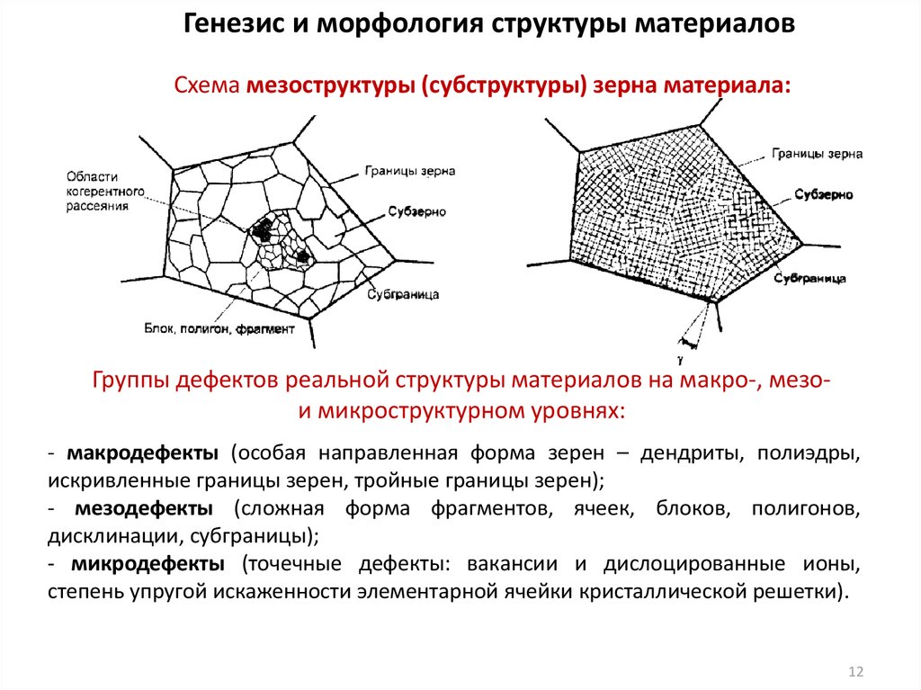 Какими структурами образован