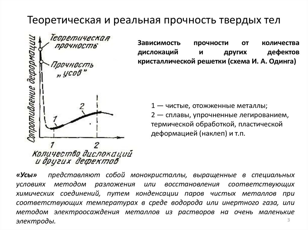 Термическая прочность. Теоретическая и реальная прочность металлов. Кривая Одинга-Бочвара.. От чего зависит прочность металла. Теоретическая и техническая прочность металлов. Теоретическая и реальная прочность металлов.