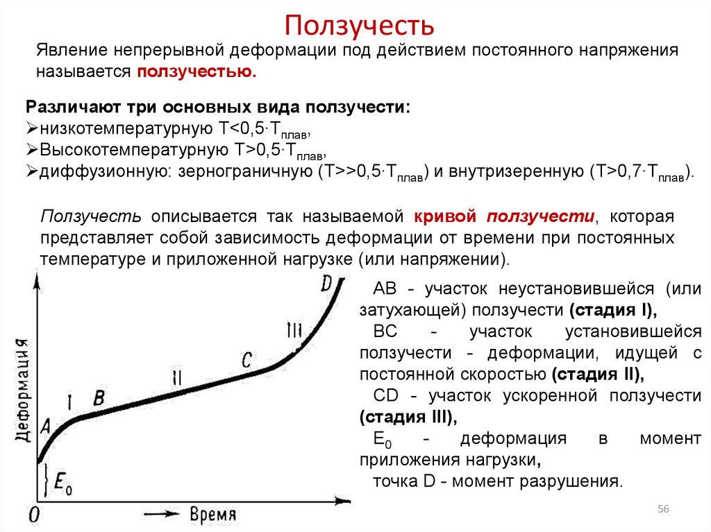 Диаграмма разрушения металла