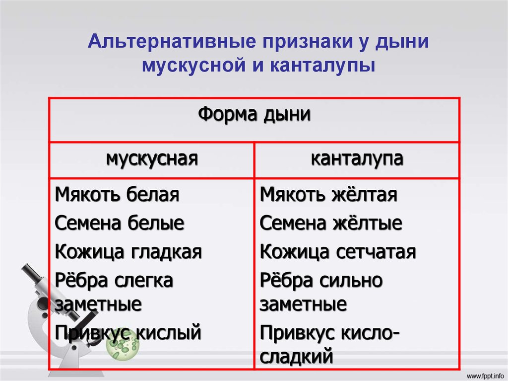 Альтернативные признаки. Альтернативные признаки примеры. Альтернативные признаки человека. 3 Альтернативных признаках.