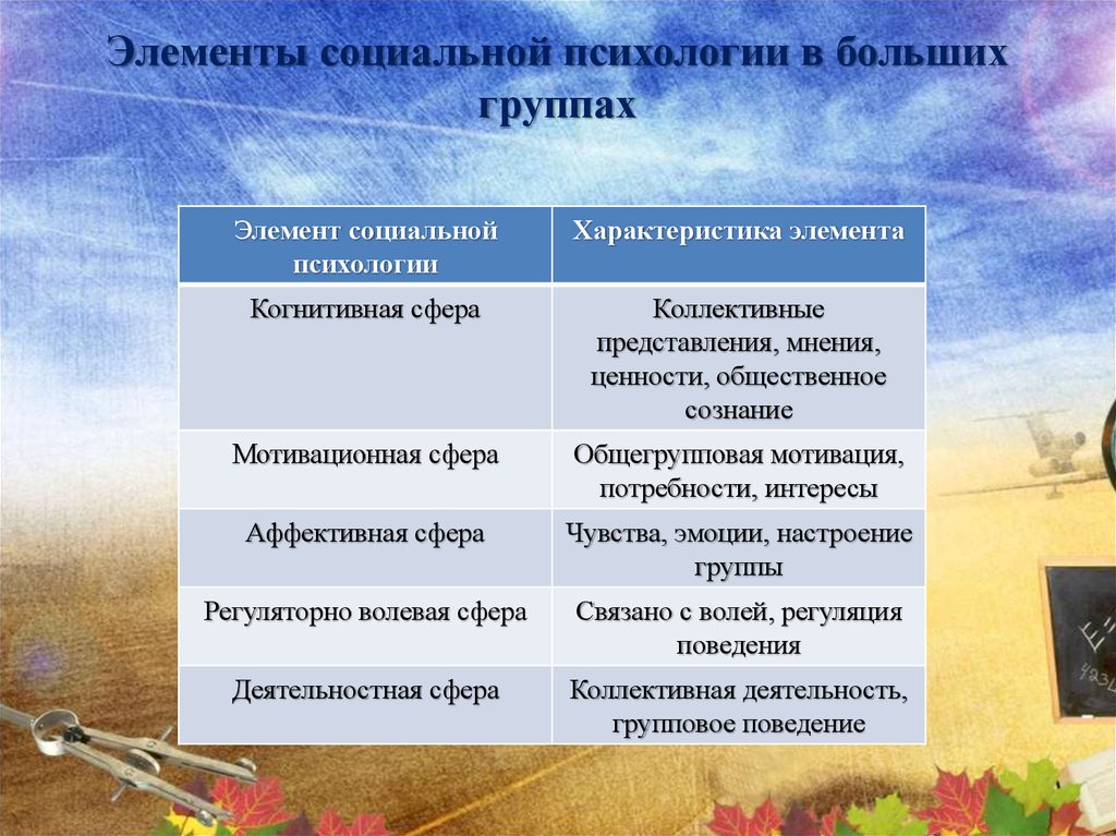 Элементы психологии. Элементы общественной психологии.. Элементы социальной психологии. Элементы психологии группы. Элементы социальной группы в социальной психологии.