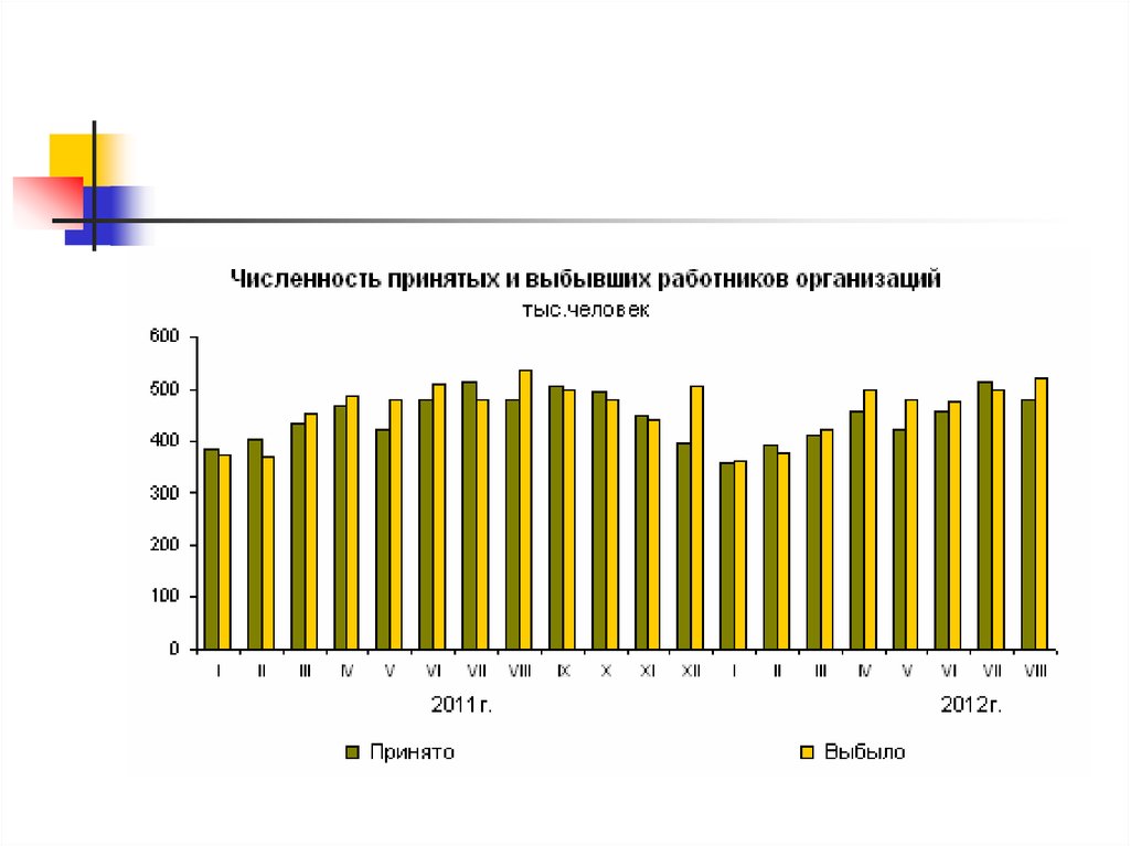 Росстат сотрудники. Выбыло работников это.