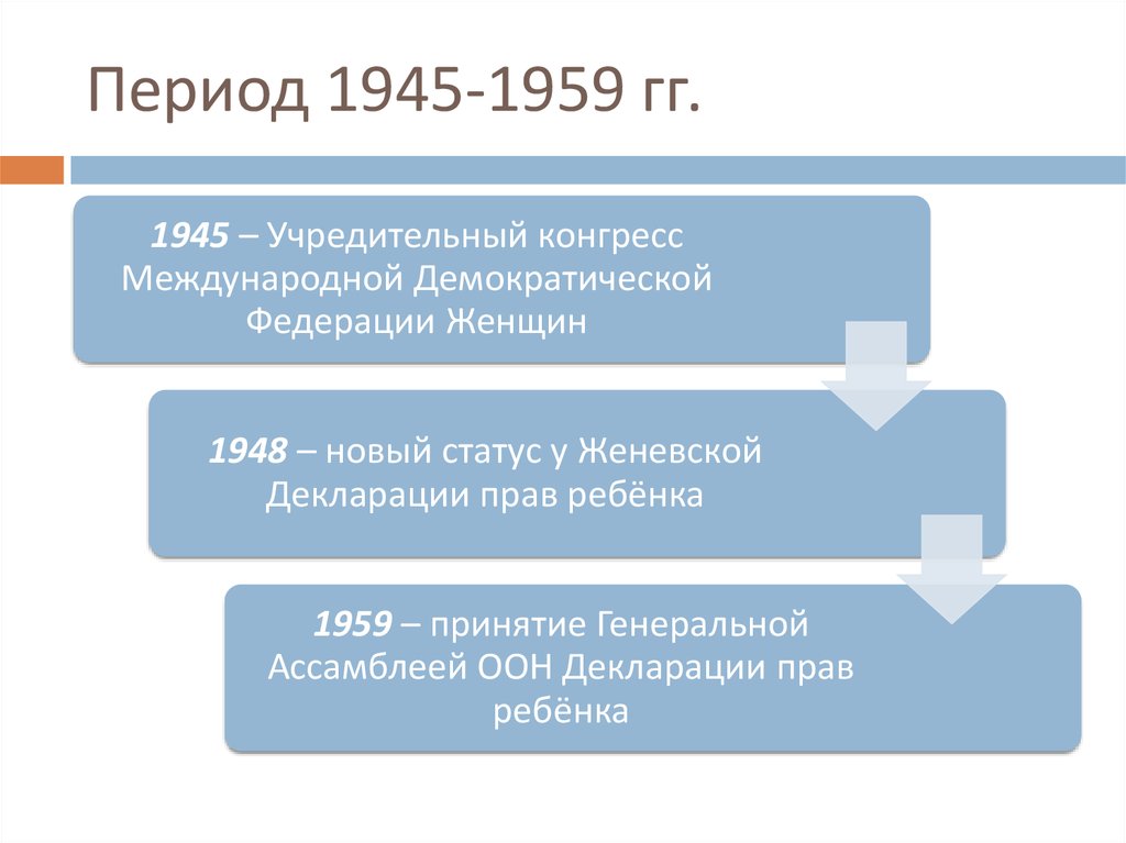 Период 1945-1959 гг.