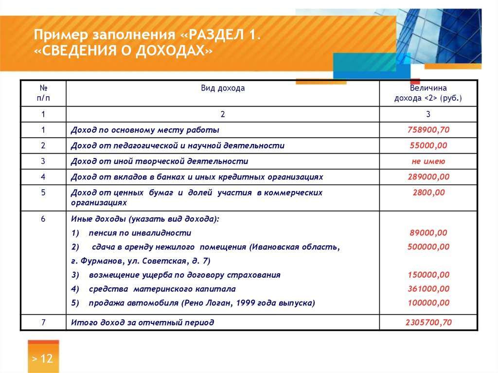 Отчет о доходах и расходах в 1с