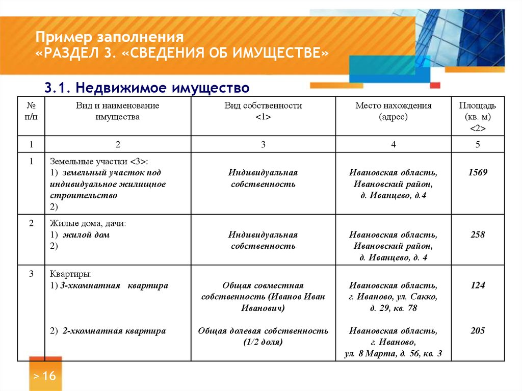 Образец справки о доходах расходах об имуществе