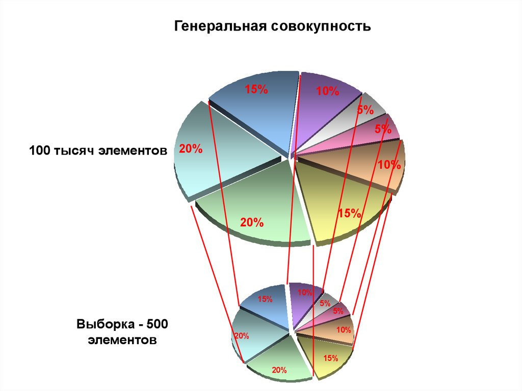 Выборочная совокупность выборка. Генеральная совокупность. Генеральная совокупность и выборка. Генеральная совокупность и выборка примеры. Генеральная совокупность это в статистике.