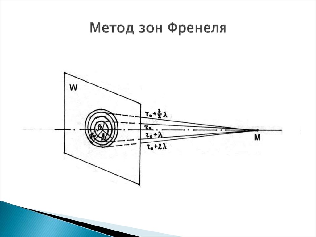 Кольца френеля