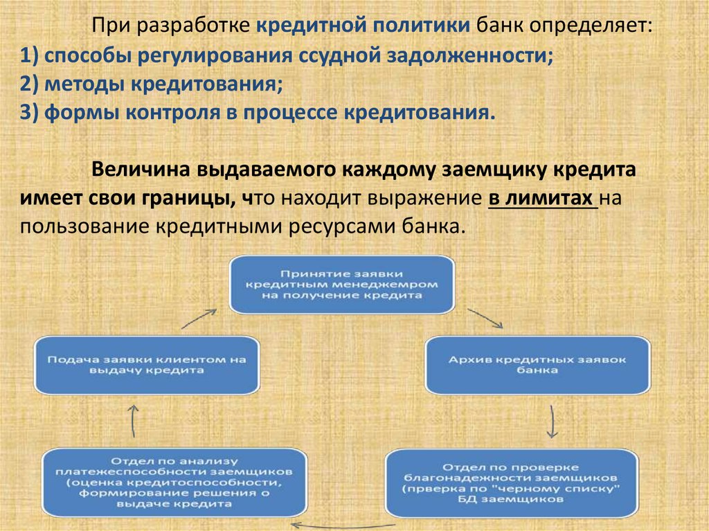 4 кредитная политика банка. Способы регулирования задолженности. Алгоритм разработки кредитной политики. Способы регулирования ссудной задолженности. Методы кредитования и формы ссудных счетов.