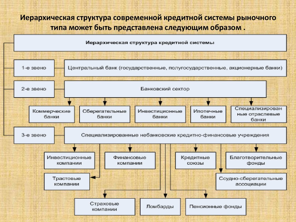 Виды кредитных инструментов