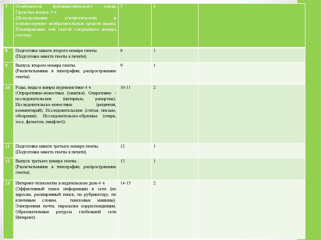 Учебно тематический план дополнительной образовательной программы