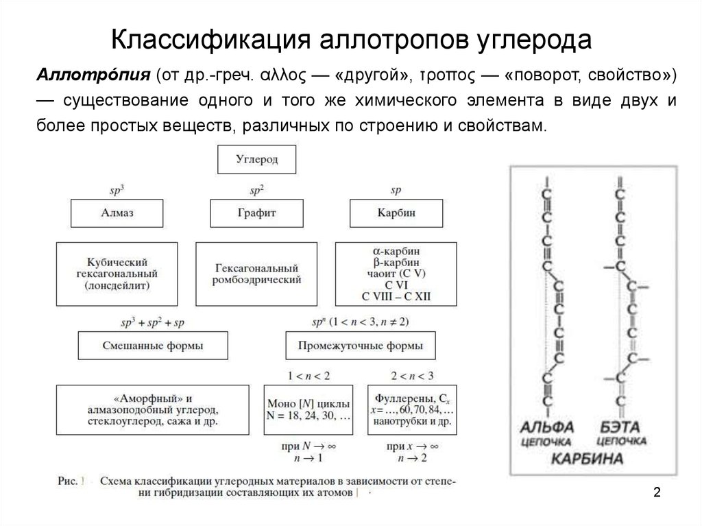 Аллотропия углерода схема