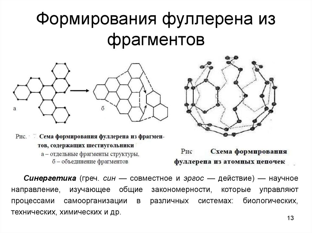 Схема углерода в химии