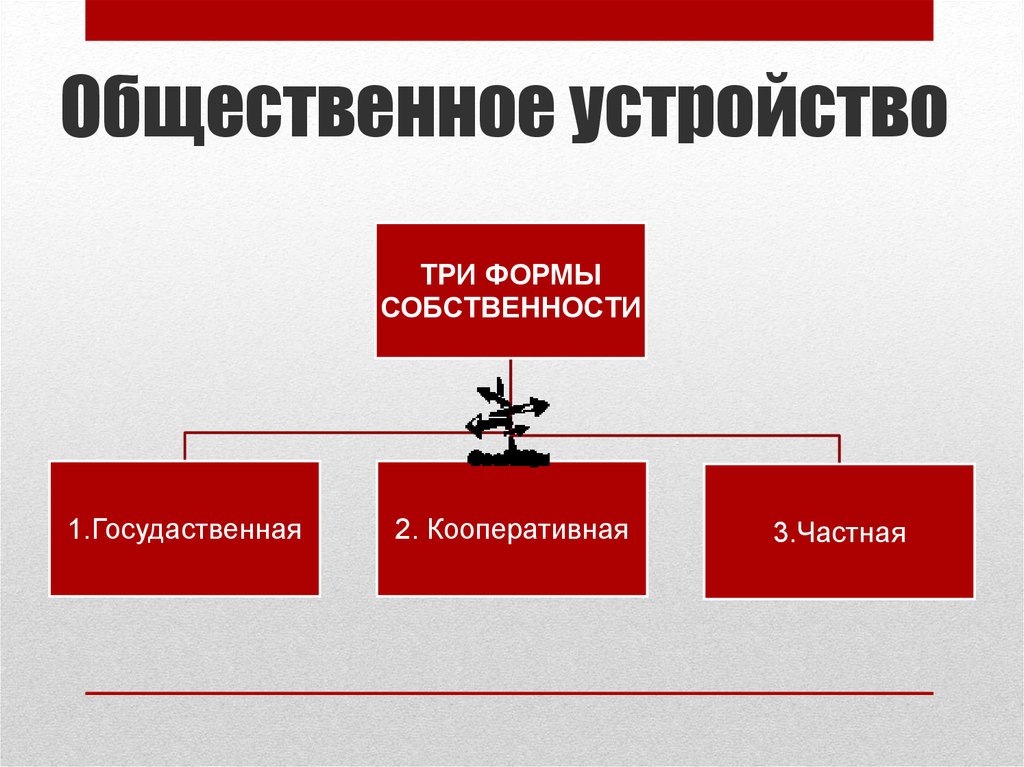 Общественное устройство. Формы общественного устройства. Виды социального устройства. Типы общественного устройства.