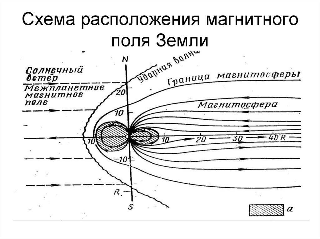 Свойства земли. Физические свойства земли. Основные свойства земли. Магнитные свойства земли. Основные физические свойства земли.