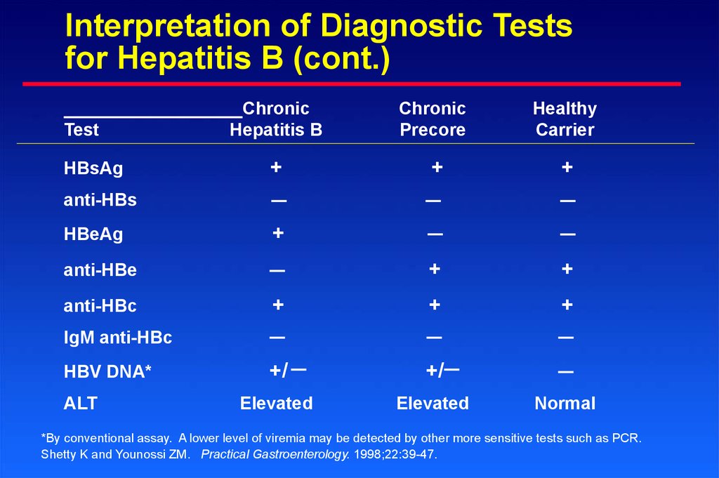 hbsag-test-procedure-purpose-results-normal-range-cost-price