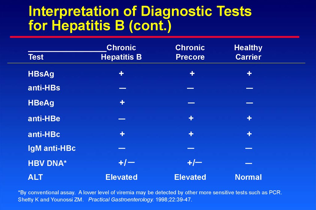 Interpretation Of Diagnostic Tests For Hepatitis B Test HBsAg Acute 