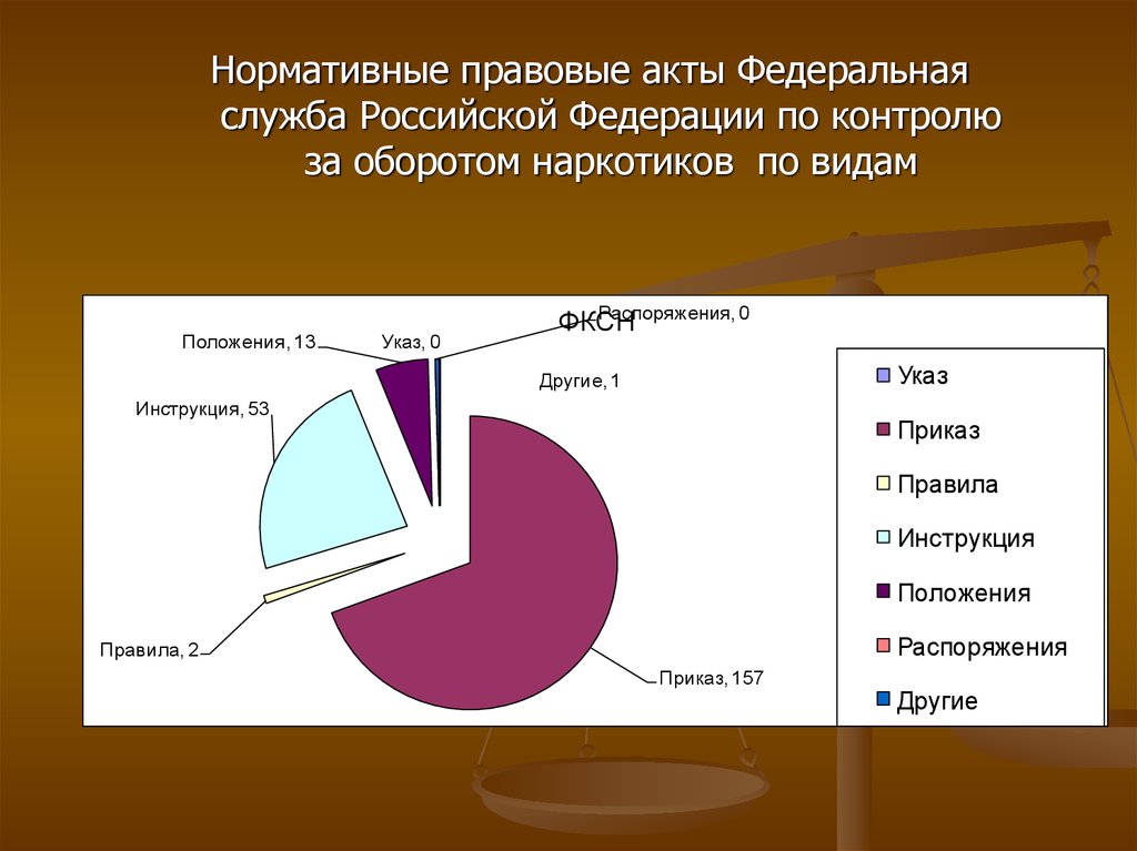 Мониторинг нормативных актов