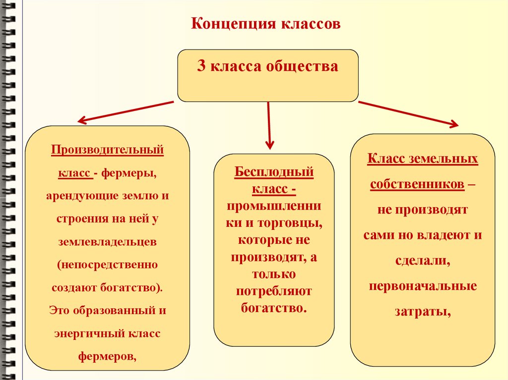 Концепция классов. Производительный класс. Классовые концепции общества. Класс это в обществознании.