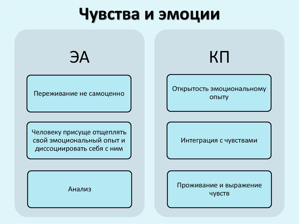 Чувство отличия. Эмоции и чувства. Анализ чувств. Чувства и эмоции в чем разница. Анализ эмоций.