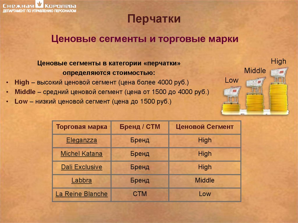 Сегмент слова. Виды ценового сегмента. Ценовой сегмент виды. Сегмент цена. Ценовые сегменты.