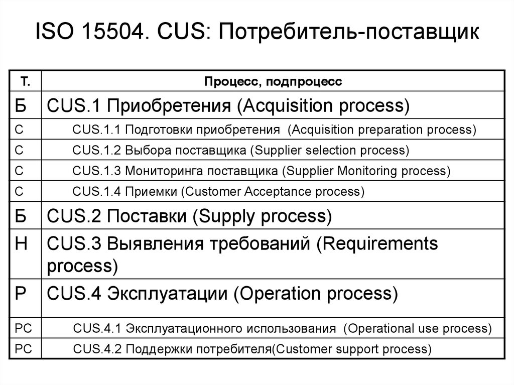 Стандарт iso iec 15504. ИСО 15504. ISO 15504. ИСО 15504 pdf. ISO 15504 жизненный цикл.