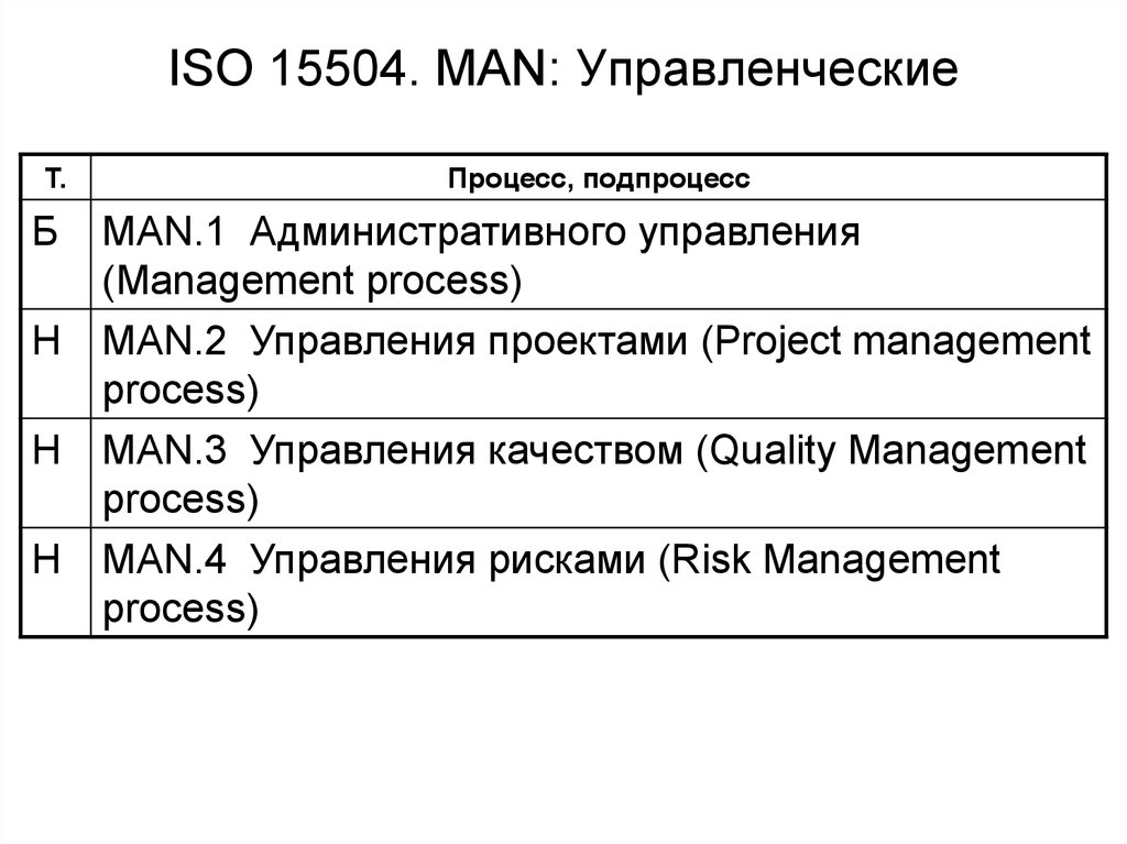 Iso iec 15504. ИСО 15504. ISO 15504.