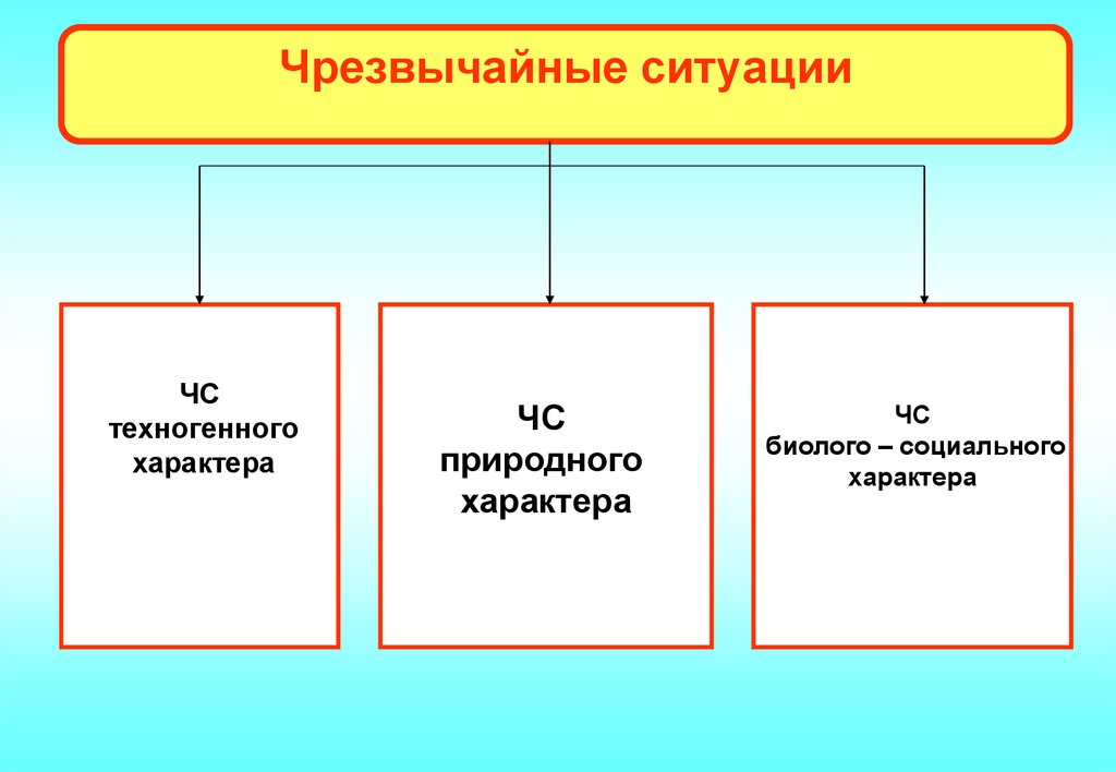 Виды природного характера. Опасности природного характера. Чрезвычайные ситуации природного и техногенного характера. ЧС природного техногенного и социального характера. ЧС природного и биолого-социального характера.