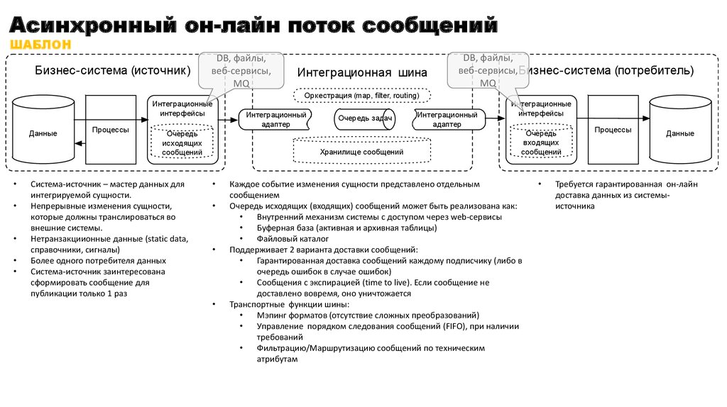 1с рарус интеграционные проекты