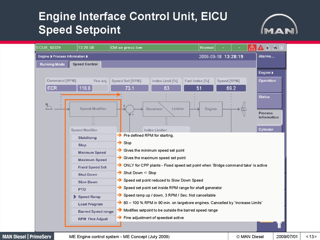 Engine Interface Control Unit, EICU Speed Setpoint