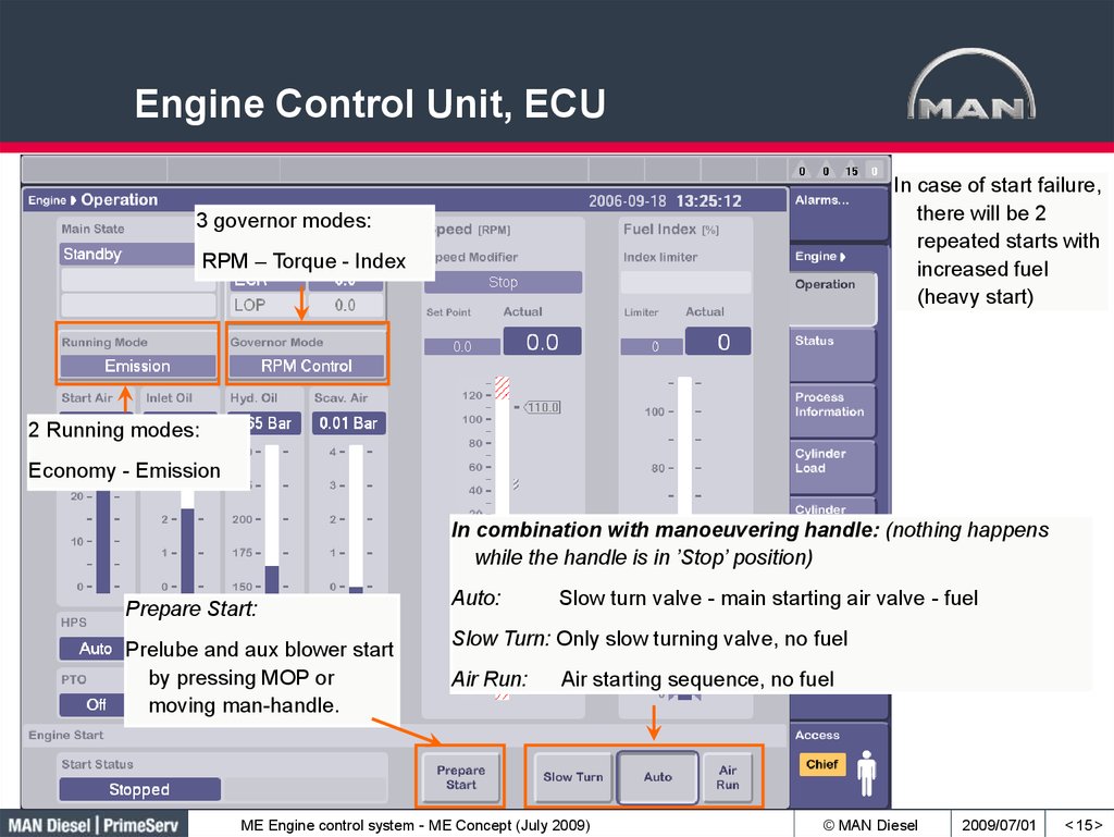Engine Control Unit, ECU
