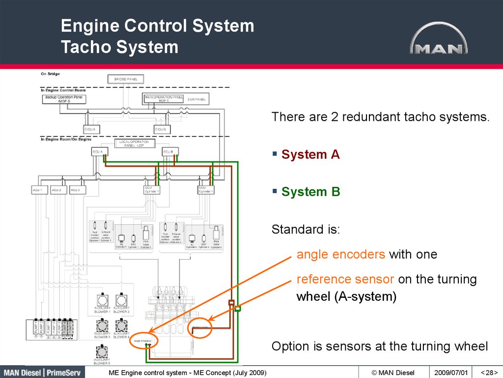 Engine Control System Tacho System