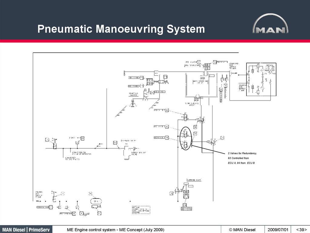 Pneumatic Manoeuvring System