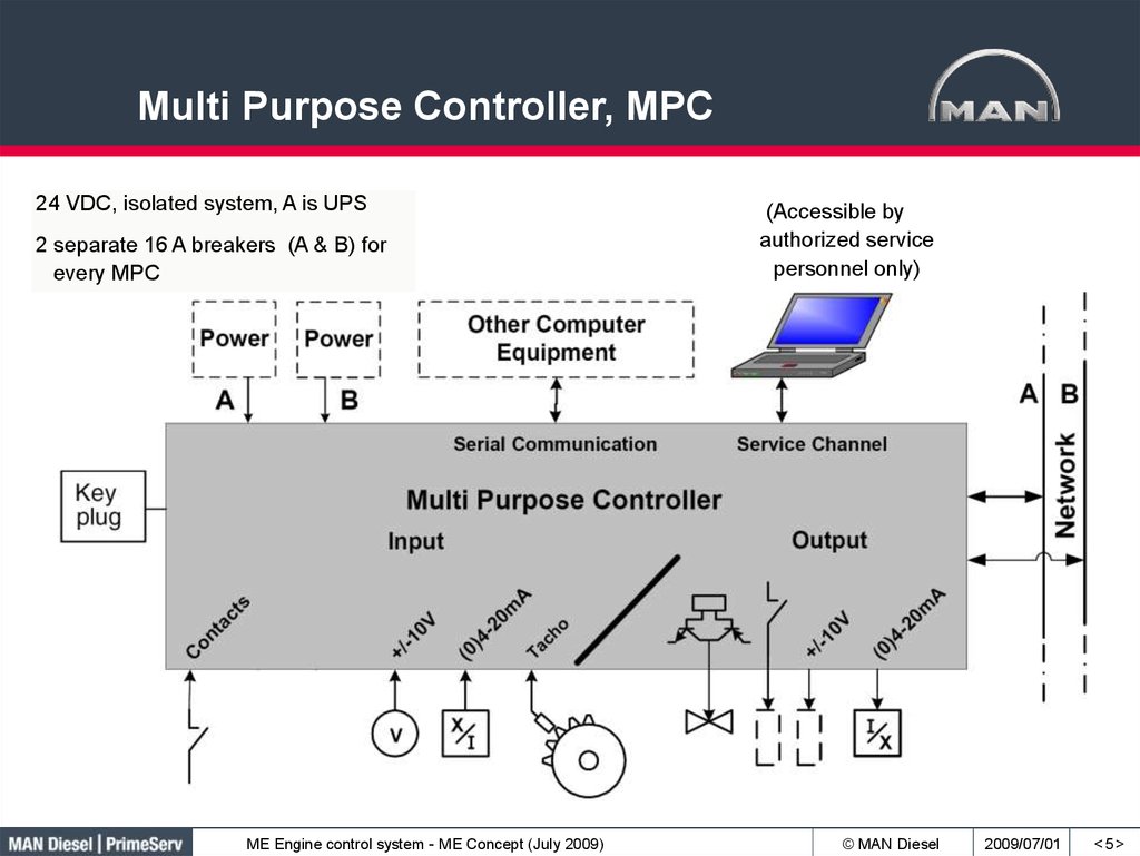 Multi Purpose Controller, MPC