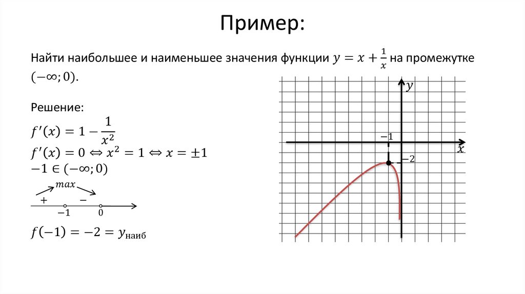 Пример: