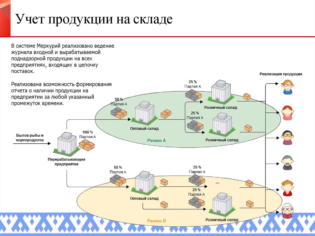 Вакансии фгис меркурий. Меркурий система учета. Система Меркурий магазин. Меркурий выработанная продукция. Система Меркурий для розничной торговли.