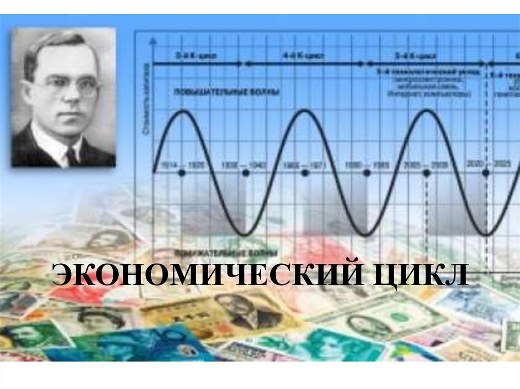 Экономический цикл картинки для презентации