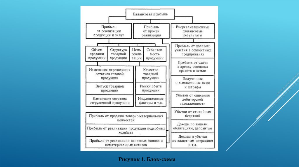 План счетов внереализационные доходы