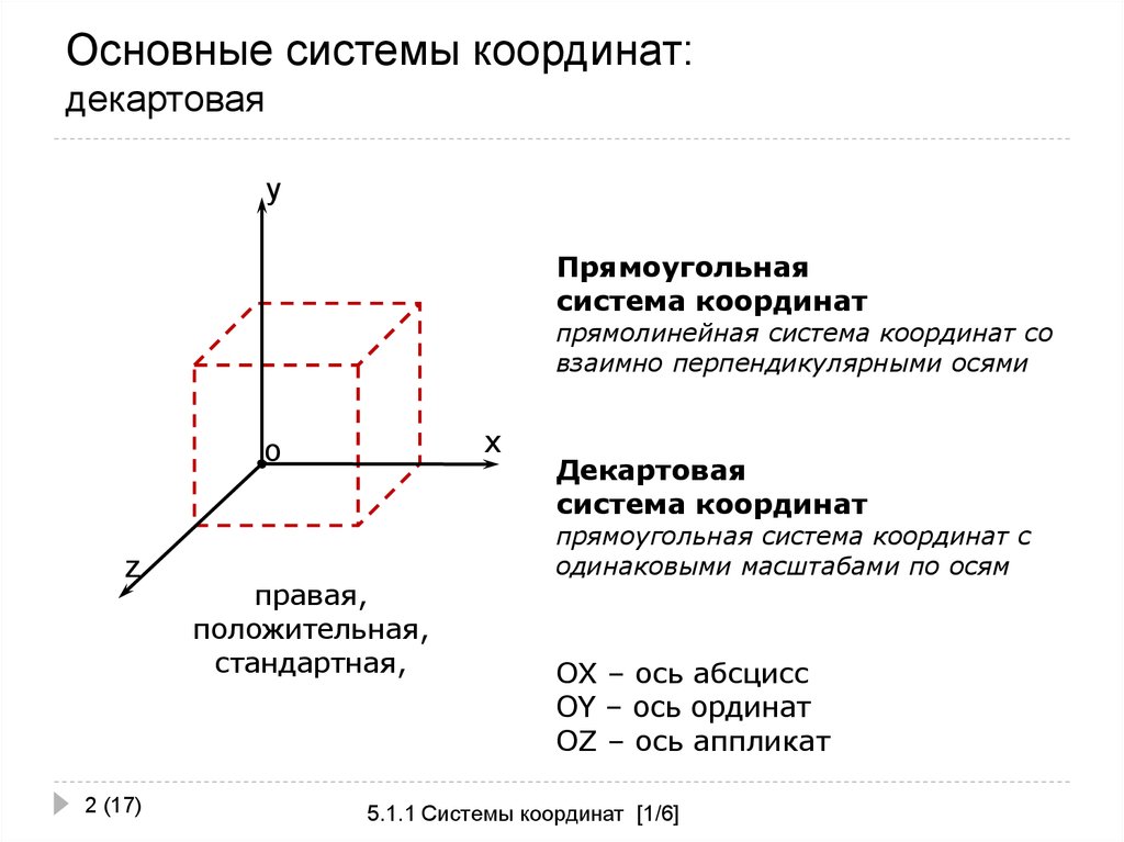 График системы координат