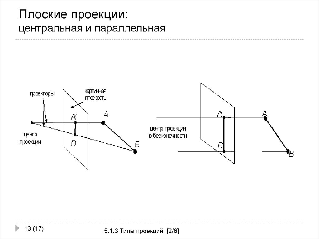 Получение проекции