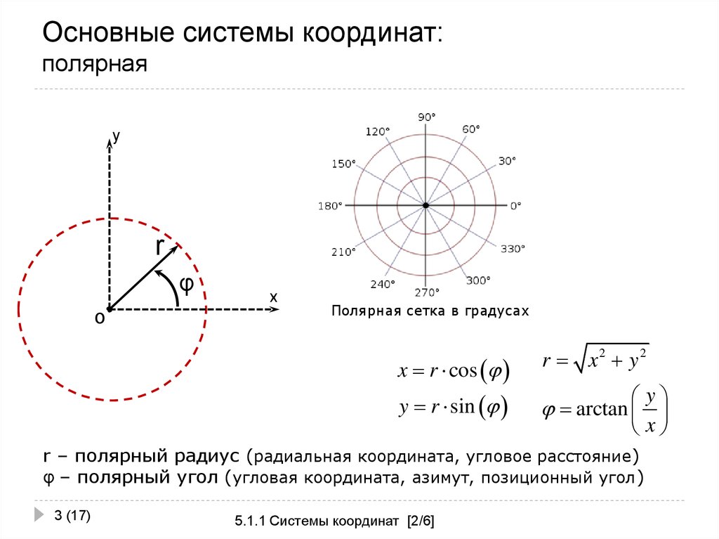 Уравнение в полярных координатах. Полярная система координат задается. Как построить полярную систему координат. Уравнение движения через Полярные координаты. Окружность в полярной системе координат.