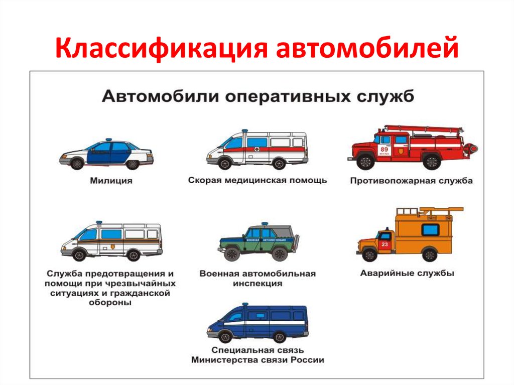 К каким видам транспорта относятся транспортные средства которые изображены на рисунках